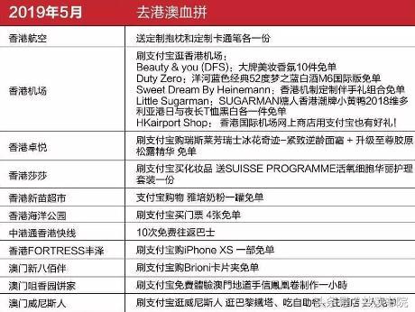 中国锦鲤有福利吗,1200万的锦鲤现在怎么样了