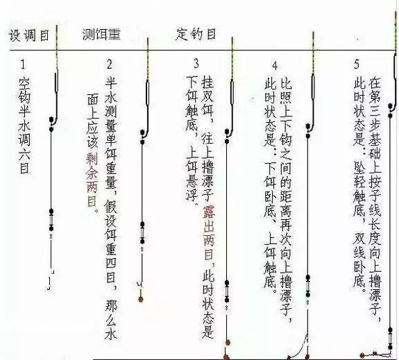 新手必看钓鱼小常识,微信最强钓鱼人新手攻略