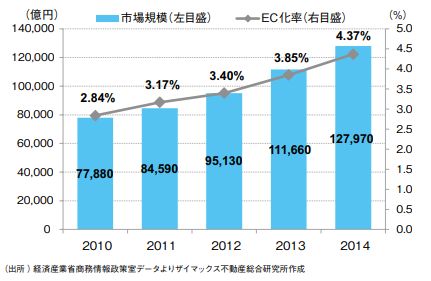 日本购物中心发展现状,郊外购物中心