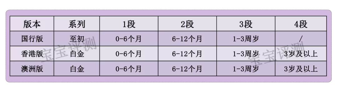a2奶粉介绍,a2牛奶粉进口