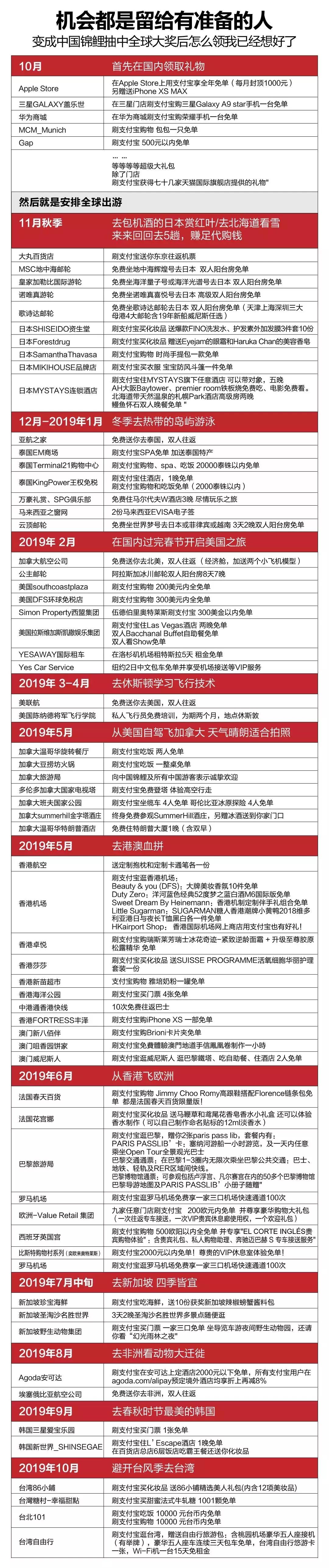 支付宝锦鲤中奖一亿奖项,支付宝锦鲤一亿奖现金