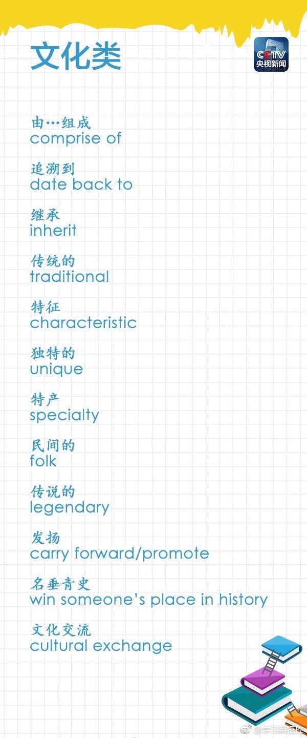 四六级英语翻译题目及答案,四六级考试翻译重点句型