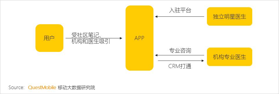 美妆医美行业怎么样,美容美妆行业未来发展趋势如何