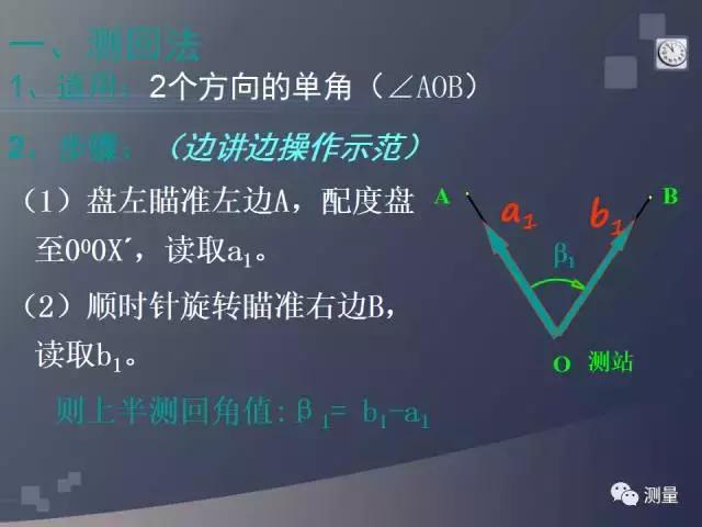 经纬仪及水准仪的使用方法,经纬仪水准仪全站仪gps功能