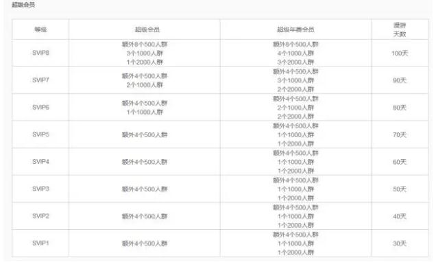 九柏创业咖QQ免费创建2000人群(付排名优化)变现教程