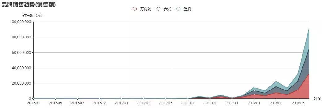 cartelo卡帝乐鳄鱼质量好吗,cartelo卡帝乐鳄鱼真假