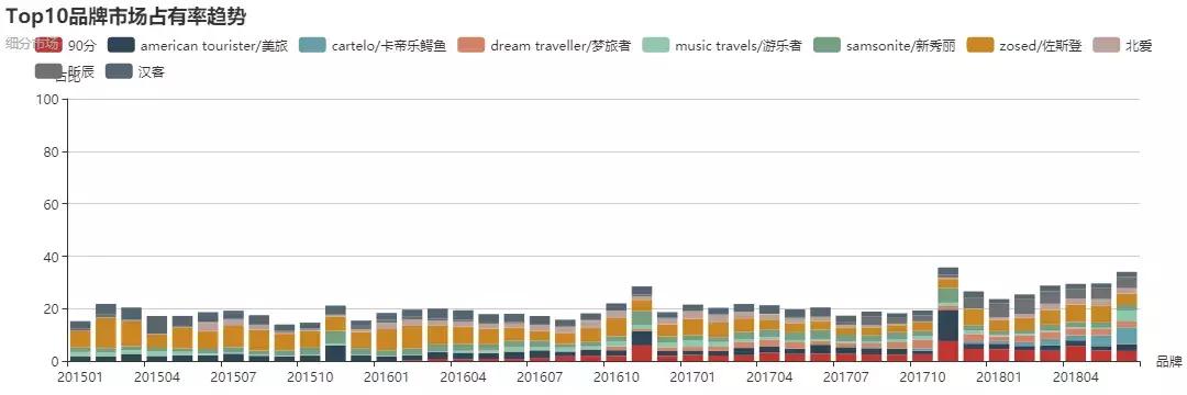 cartelo卡帝乐鳄鱼几线品牌,卡帝乐鳄鱼行李箱万向轮