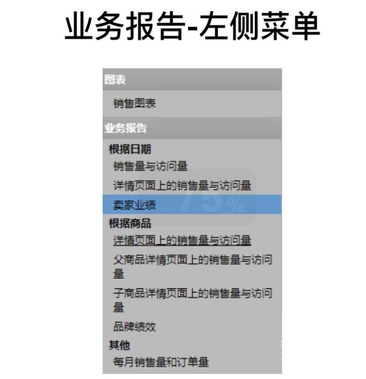 亚马逊生存状况报告,亚马逊商品投放报告