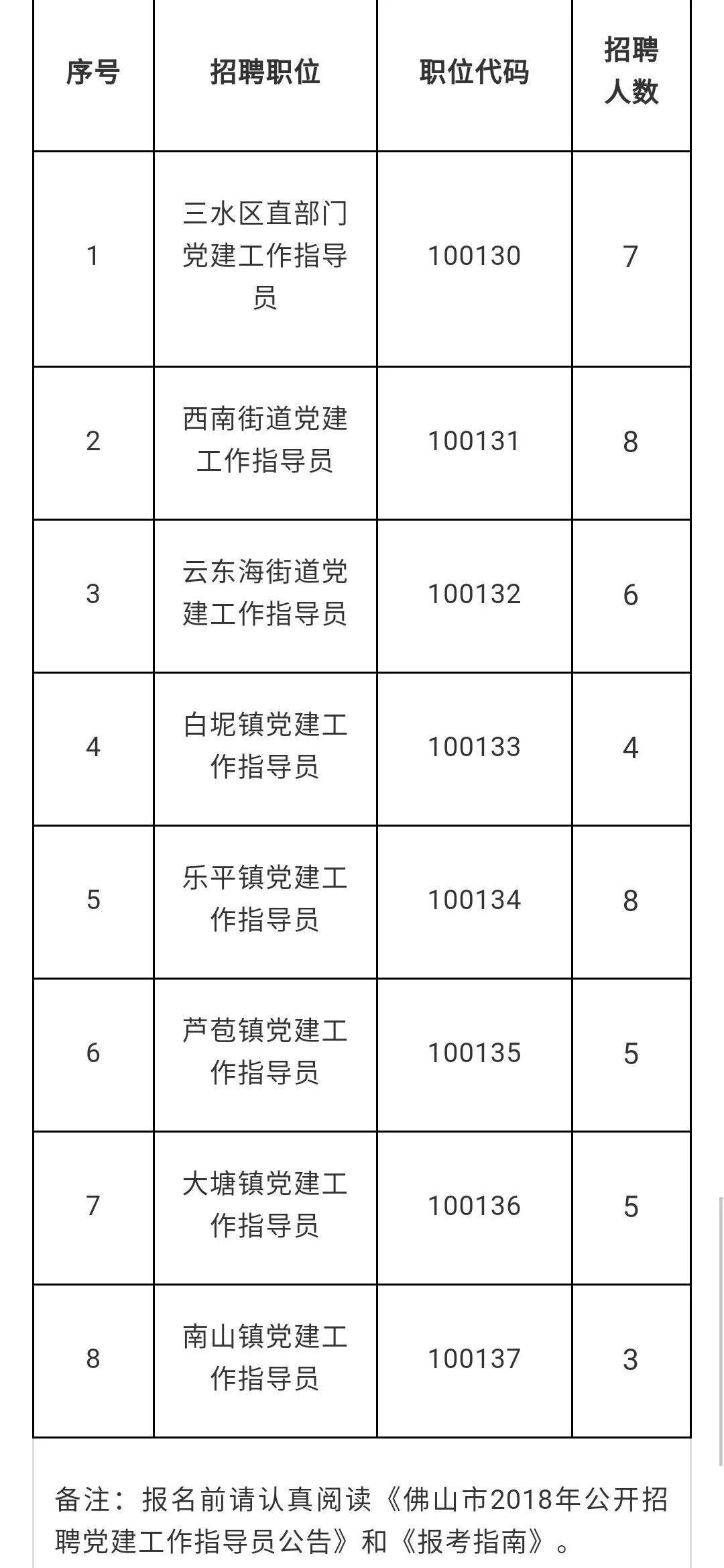 笋工招聘最新信息,最新笋工招聘信息