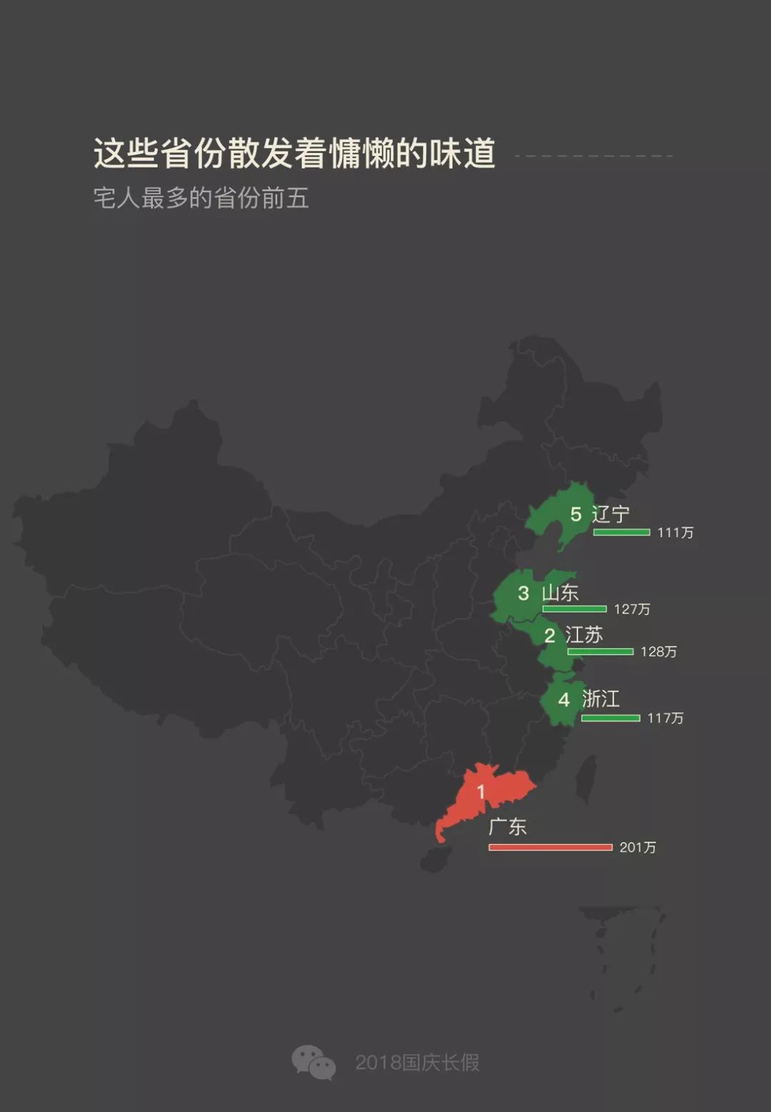 重磅，深圳人又亮了！国庆大数据报告流出，这一点超过了北京、上海！