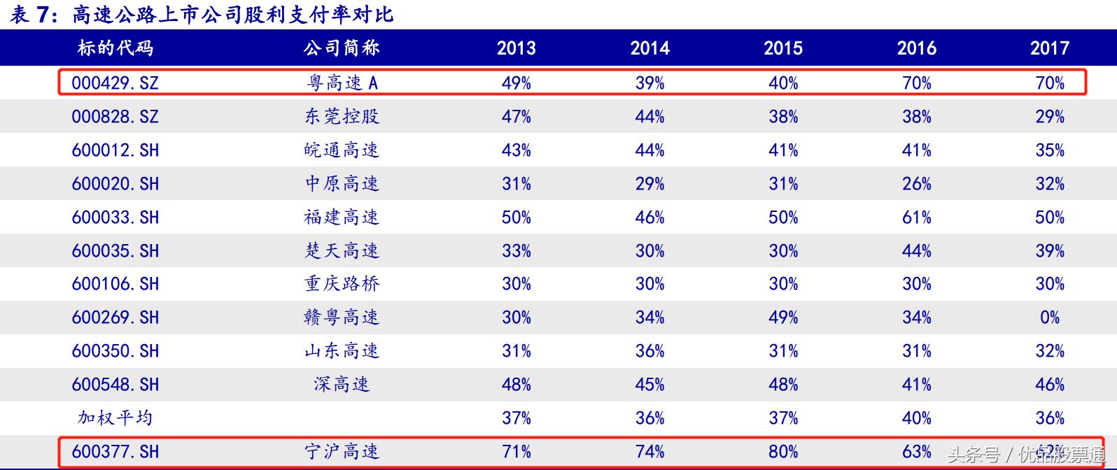 宁沪高速股票投资价值分析,宁沪高速价值投资分析