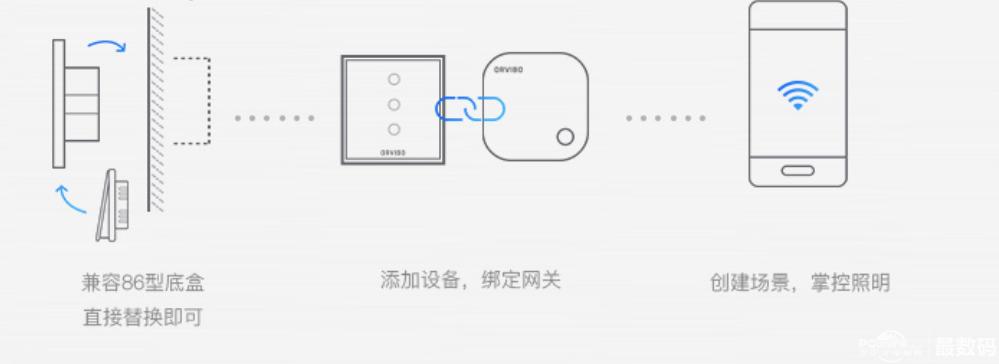 小米智能家居全套搭配方案,智能家居自装指南
