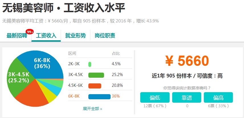 又涨了！无锡平均工资7106元！最赚钱的还是这些行业！
