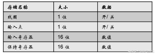 modbus通讯协议详解单片机,modbus通讯地址40001什么意思