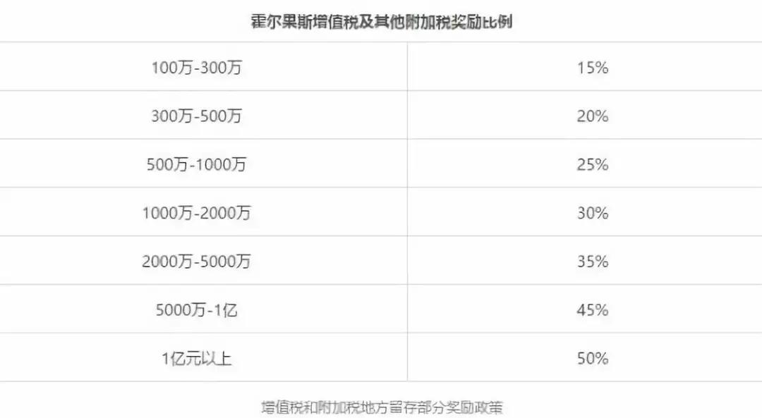 霍尔果斯为什么是避税的,霍尔果斯影视传媒扎堆避税