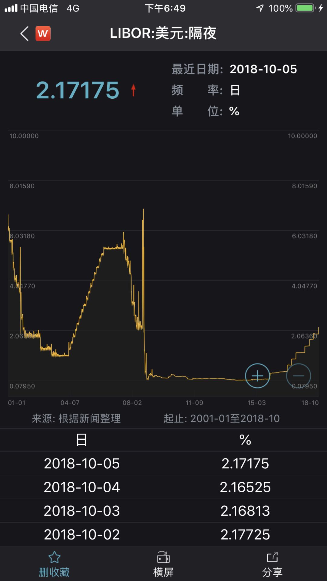 wind金融终端绿色版,wind金融终端移动版app