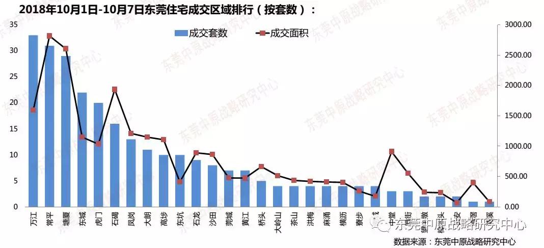 年末房企花样促销,国庆假期房企到访量现回升