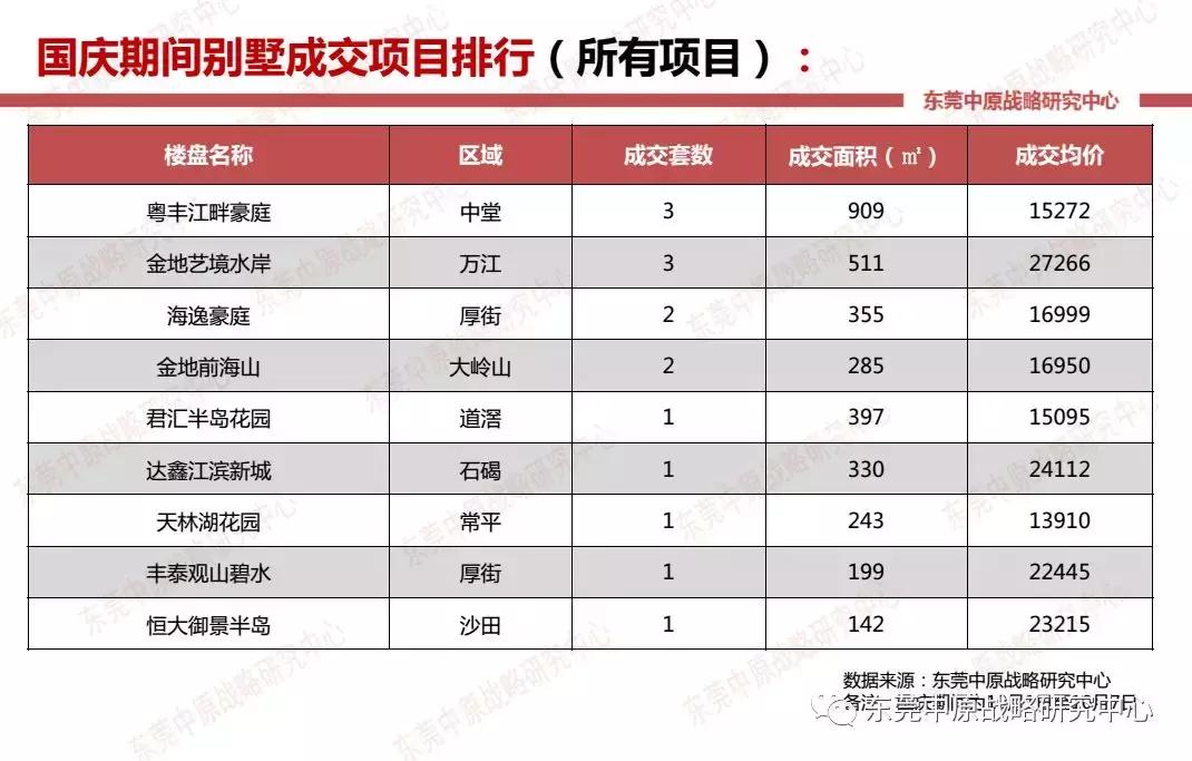 年末房企花样促销,国庆假期房企到访量现回升