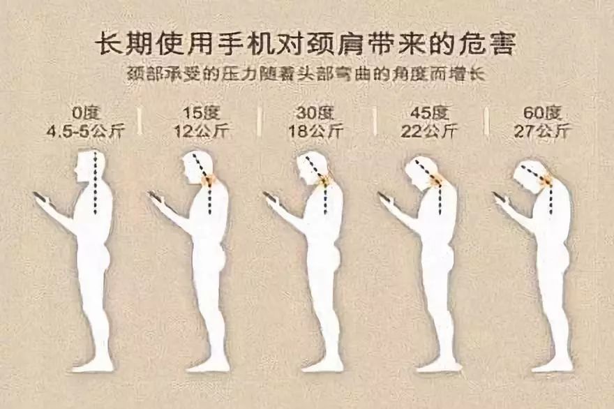 低头45,低头45度是什么意思