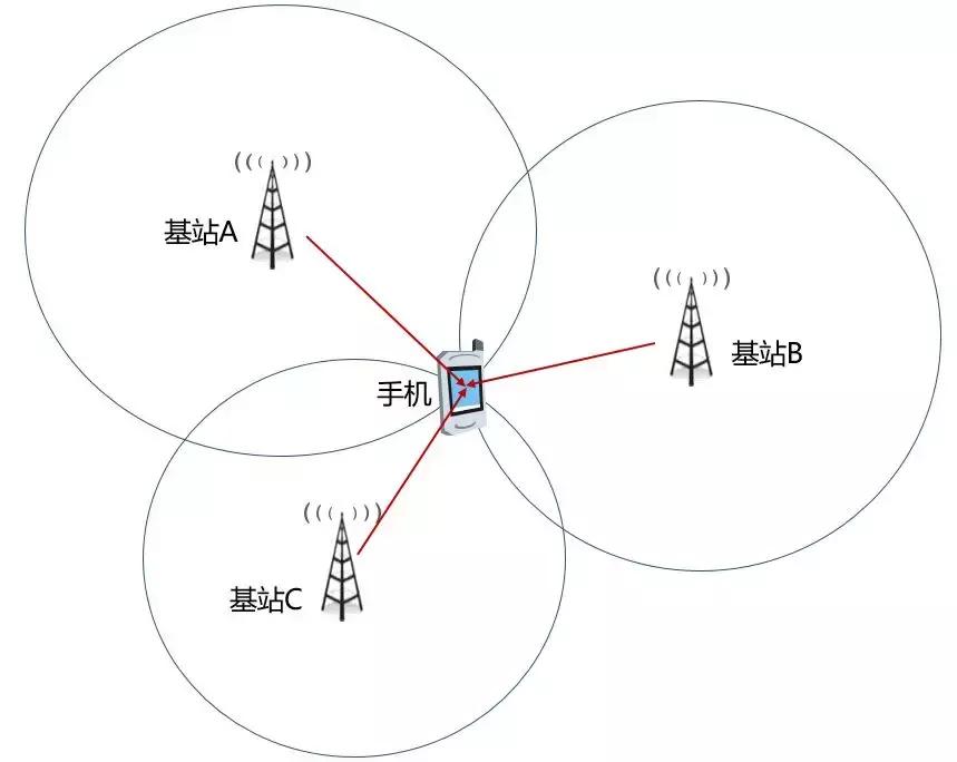 老司机定位技巧视频,揭秘定位器各种套路