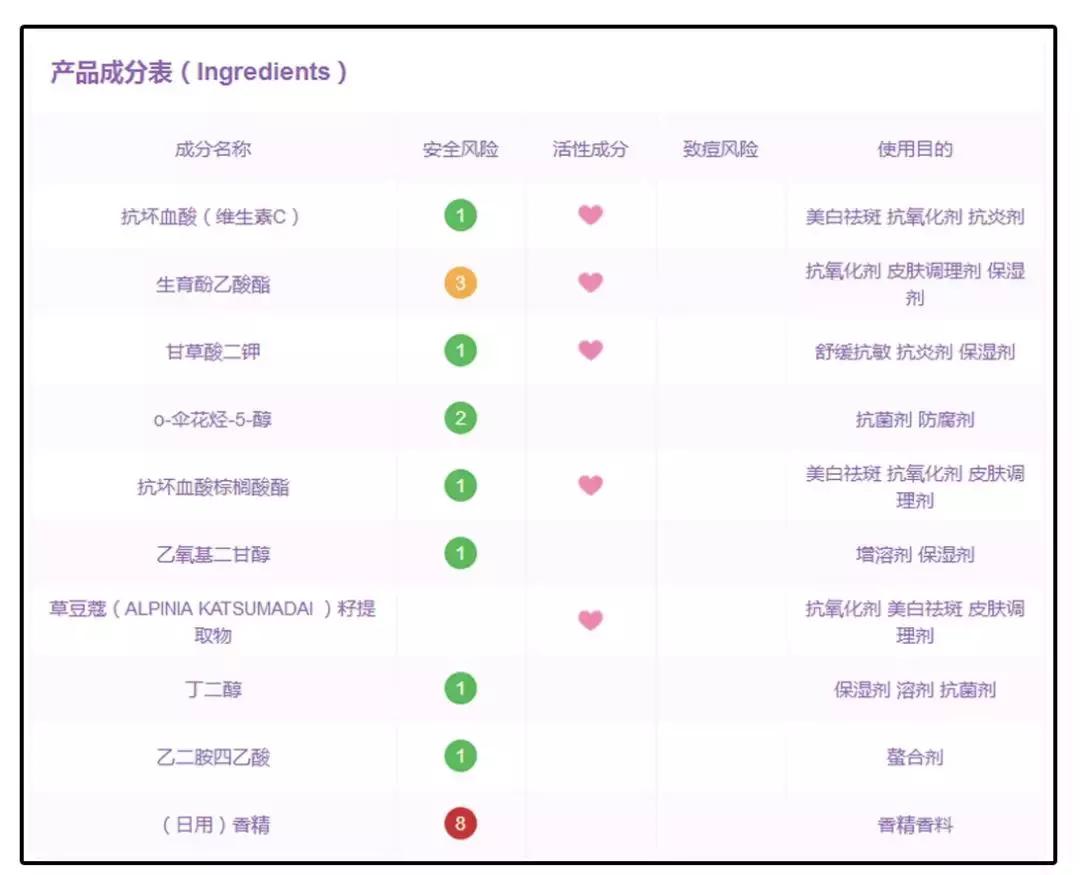 公认最好用的4款美白精华,美白真实有用护肤品