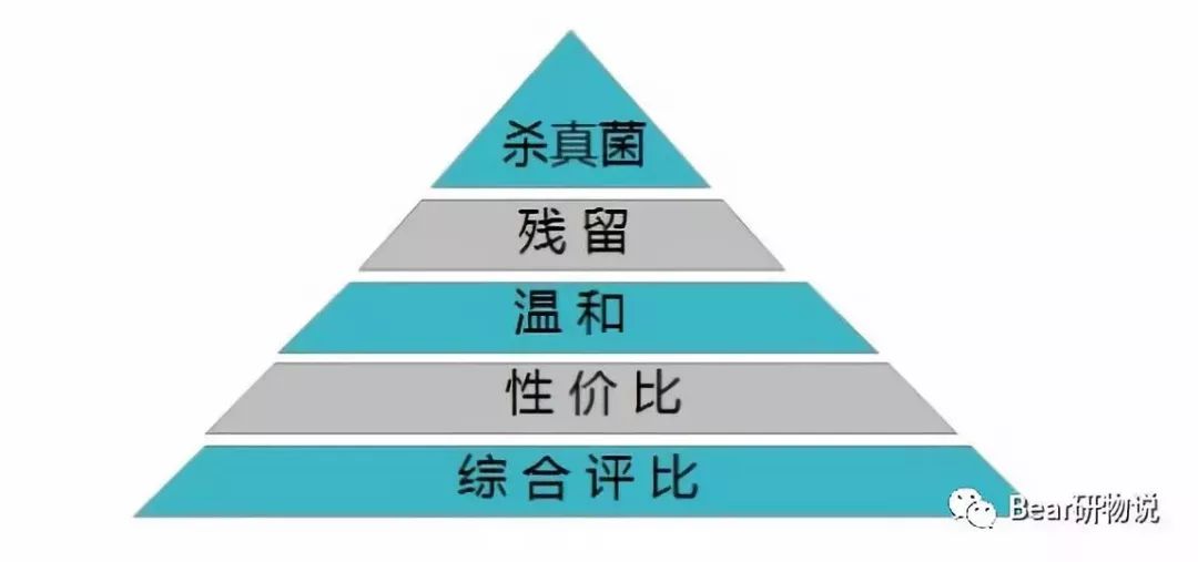 衣服总是洗不干净？那是你没用过这款衣物除菌液……
