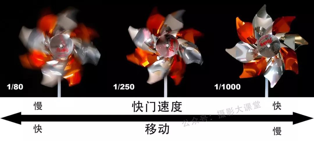 单反相机拍照光圈快门调多少合适,相机操作入门快门光圈iso