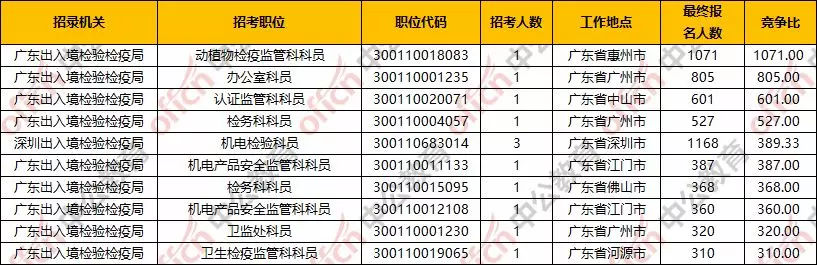 出入境检验检疫局招录要求,甘肃出入境检验检疫局招录公务员