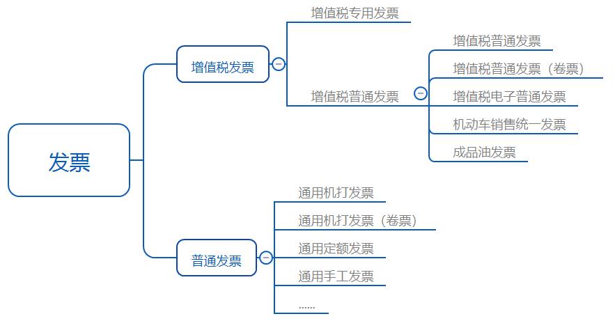 戳一图看懂电子发票五大知识点,图解教你全方面认识电子发票