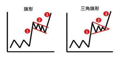 如何玩期货才能赚钱,期货八线战法分析