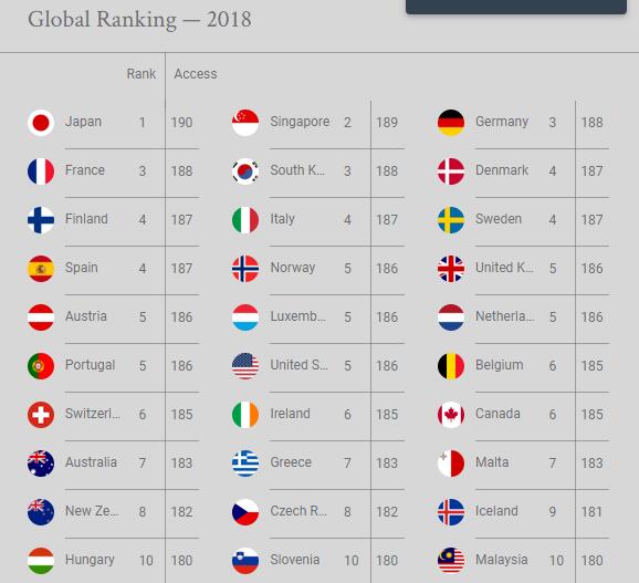 俄罗斯对中国护照进行免签吗,中国护照免签国俄罗斯个人