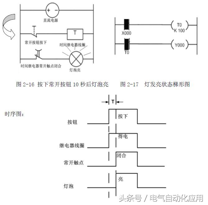 电气控制与plc应用技术视频教程,电气控制与plc应用技术零基础