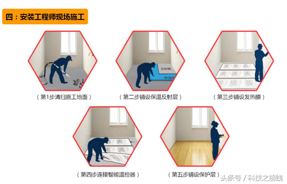 石墨烯电地暖比一般地暖好在哪,什么是石墨烯电地暖安装方法