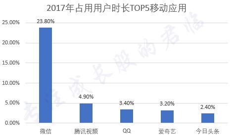 知识付费时代谁最吃香?