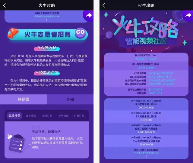 火牛策变：区块链版“抖音”用老招数再次收割投资者和羊毛*党**