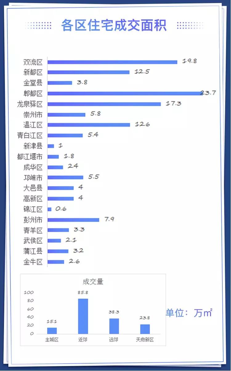 成都楼市回暖最新消息,成都楼市本周最新消息