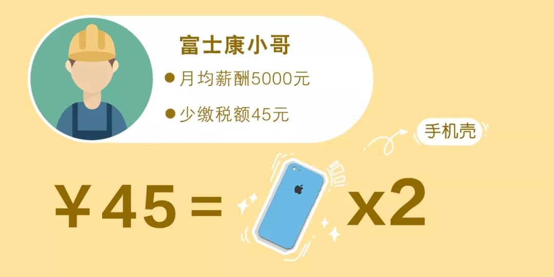 晒出你的十一月工资条,请确认你的工资条