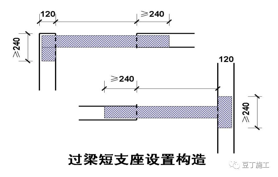 建筑工程强制标准是什么,施工的强制标准