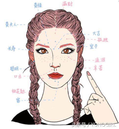 点痣的十大忠告,自己点痣的十大忠告