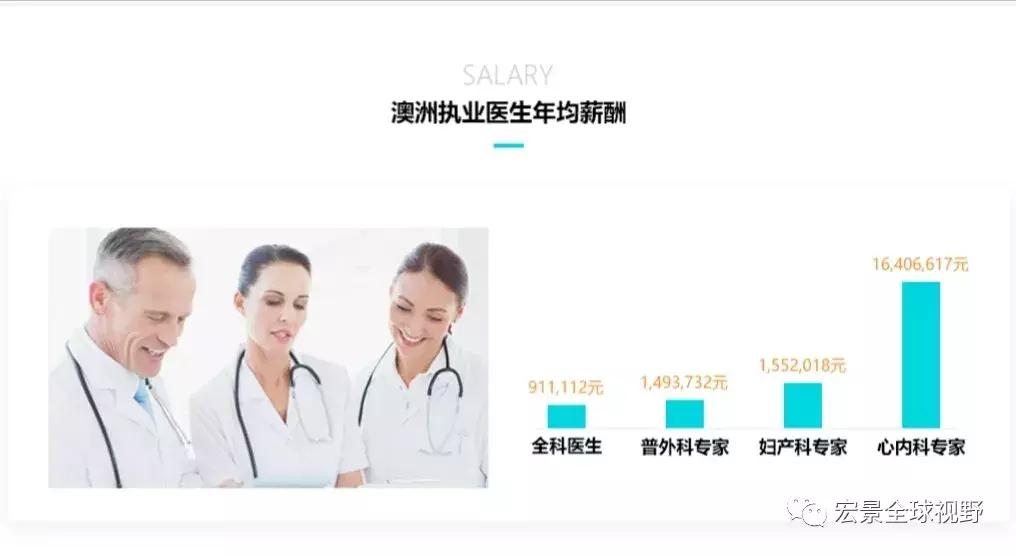 澳洲医师执照免考条件,澳洲考医师执照