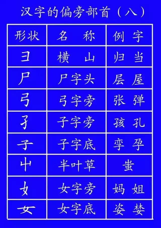 最全汉字笔顺正确写法,汉字笔画笔顺的正确读法