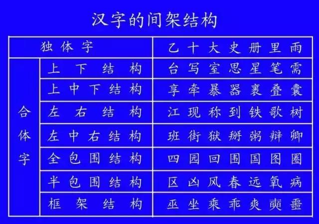 最全汉字笔顺正确写法,汉字笔画笔顺的正确读法