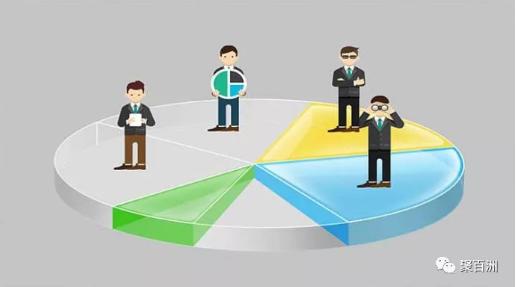 合伙创业股权分配的四大死局,创始人合伙股权分配最佳方案