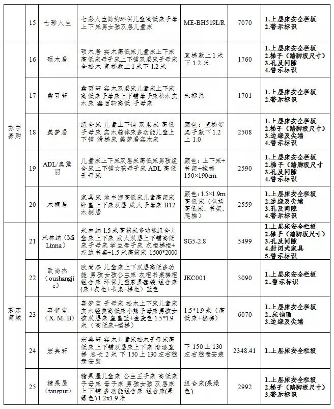 实用儿童双层床排行榜,热门儿童双层床排行榜