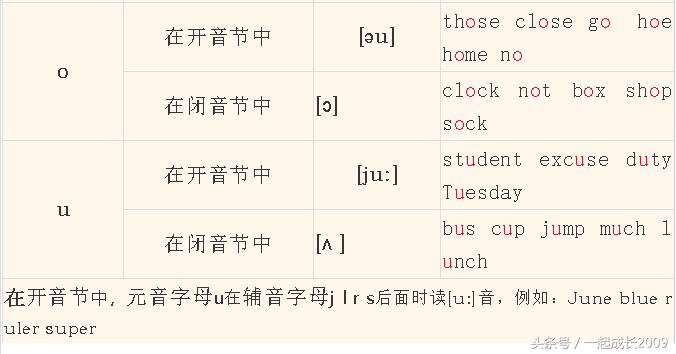 英语音标怎么教孩子学习,英语音标教学儿童
