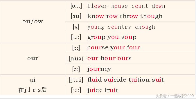从零开始学英语音标快速入门教程,英语音标怎么学零基础速成