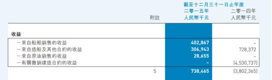 陷入债务危机后又开启裁员模式的华荣能源，还能靠什么翻身？