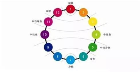 新手化妆为什么化了妆跟没化一样,日常妆的正确化妆方法
