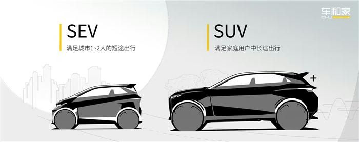 电动车崛起有何机遇,中国电动车革命