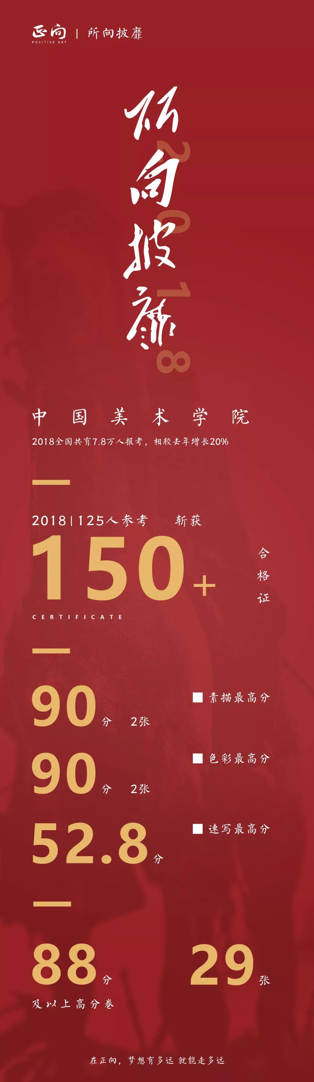 2024黑龙江省艺术类统考时间,2020黑龙江艺术类统考